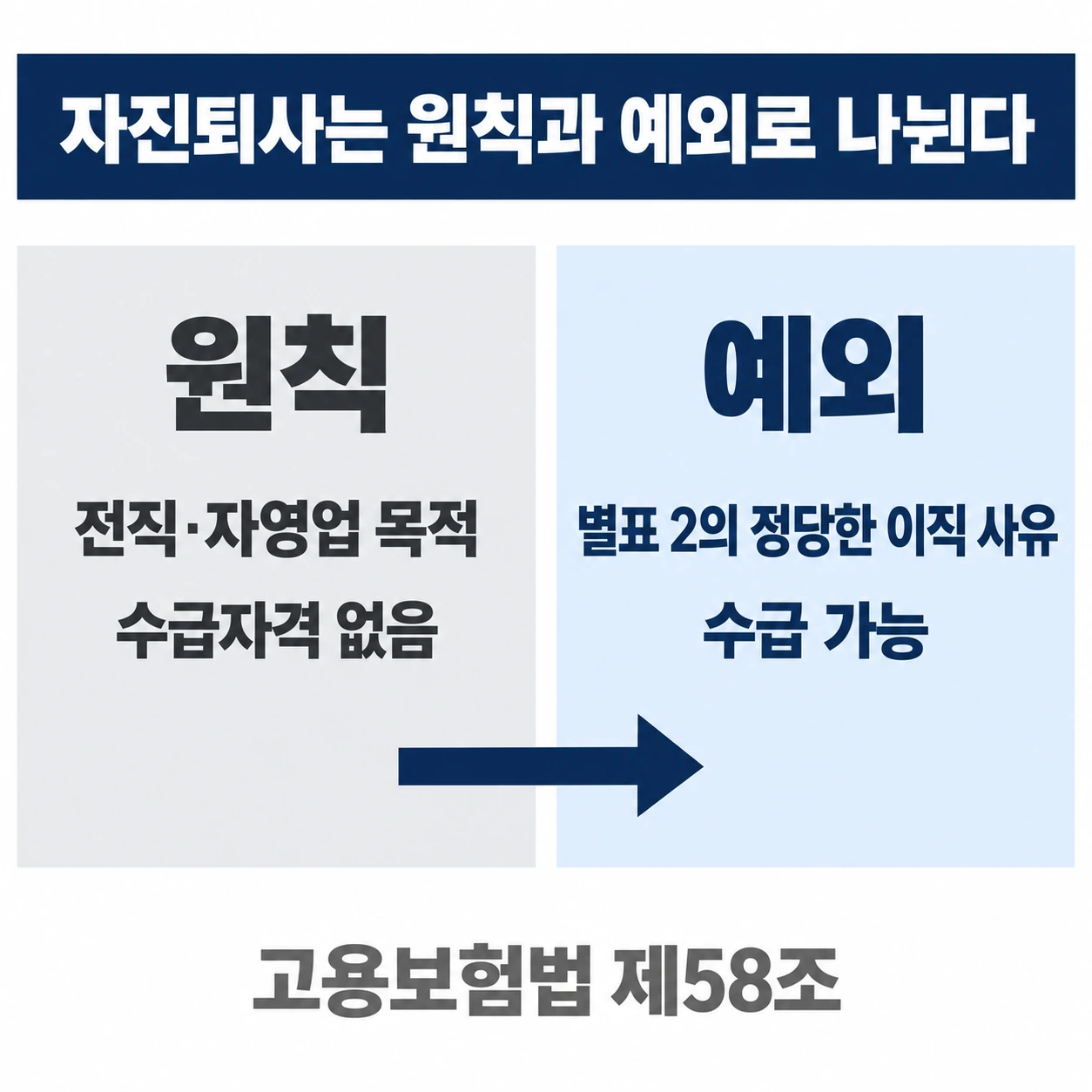 자진퇴사의 원칙과 예외를 좌우 두 칸으로 나눠 정리한 인포그래픽