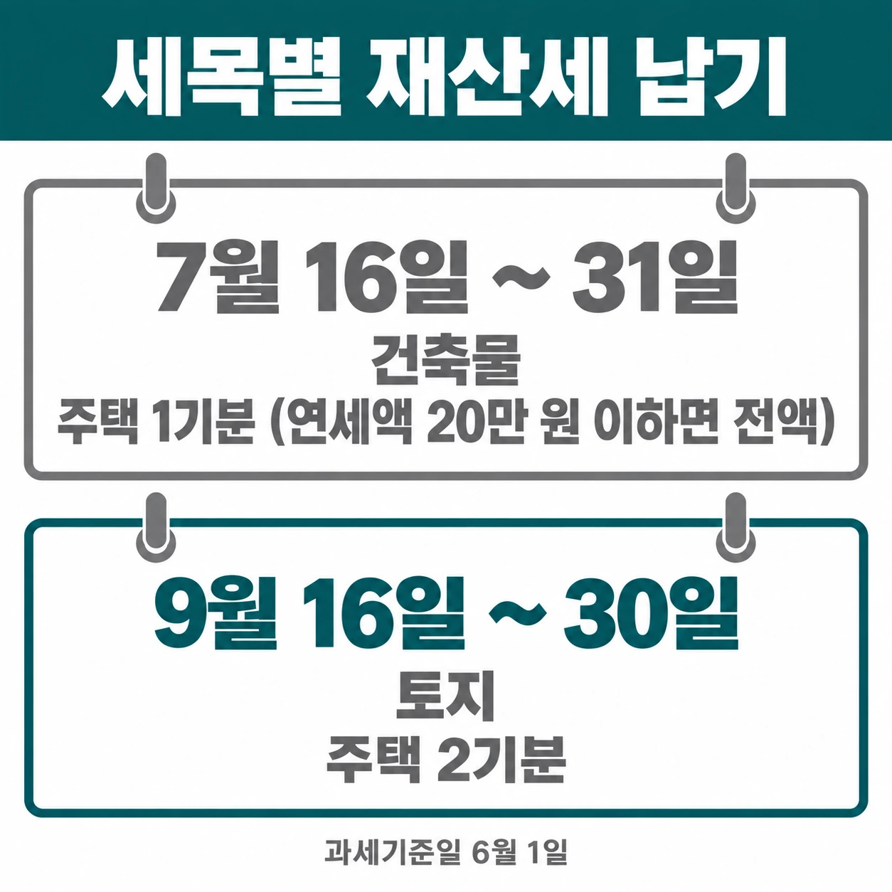 재산세 세목별 납기 인포그래픽 — 7월은 건축물과 주택 1기분, 9월은 토지와 주택 2기분
