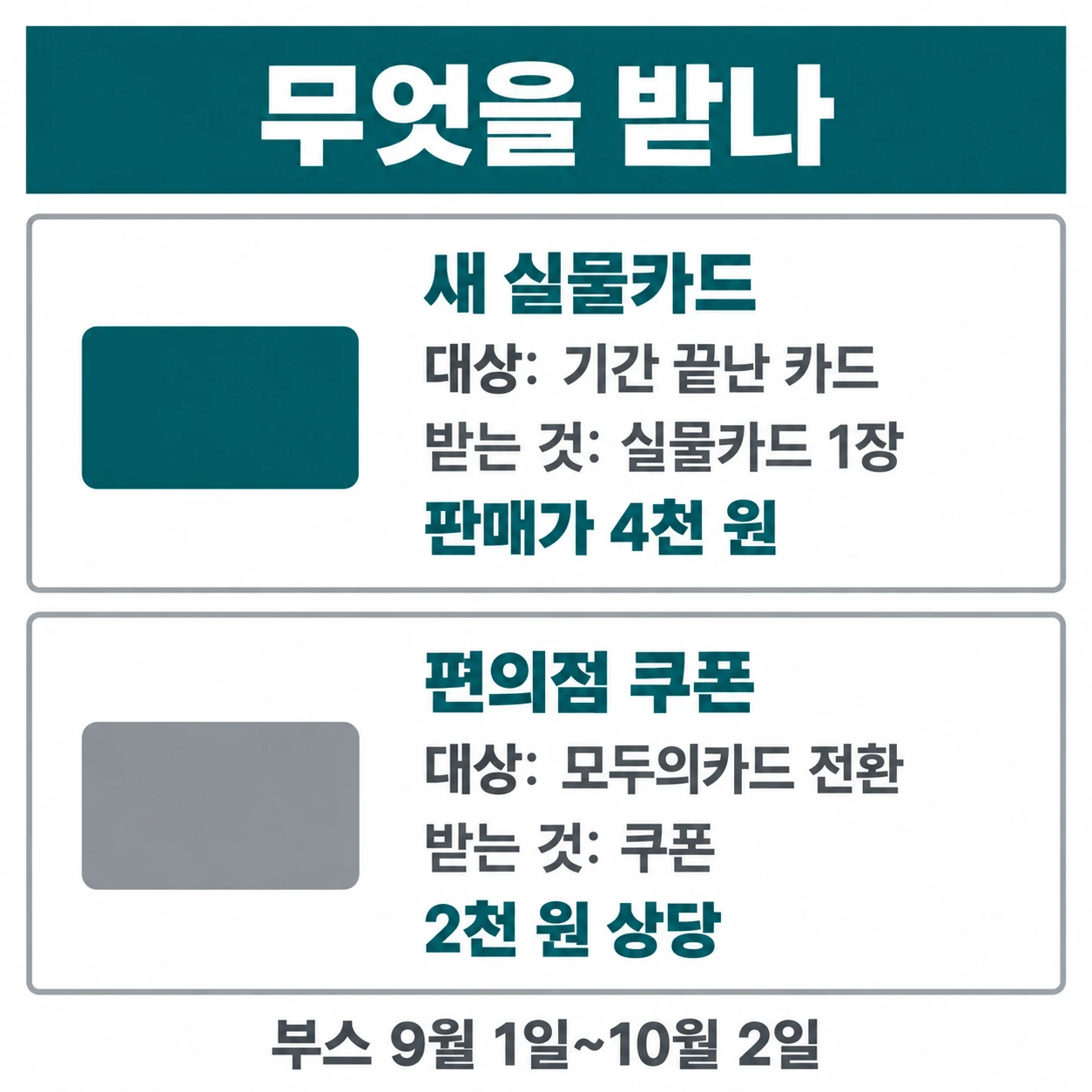 새 실물카드와 편의점 쿠폰의 대상과 금액을 위아래로 비교한 인포그래픽