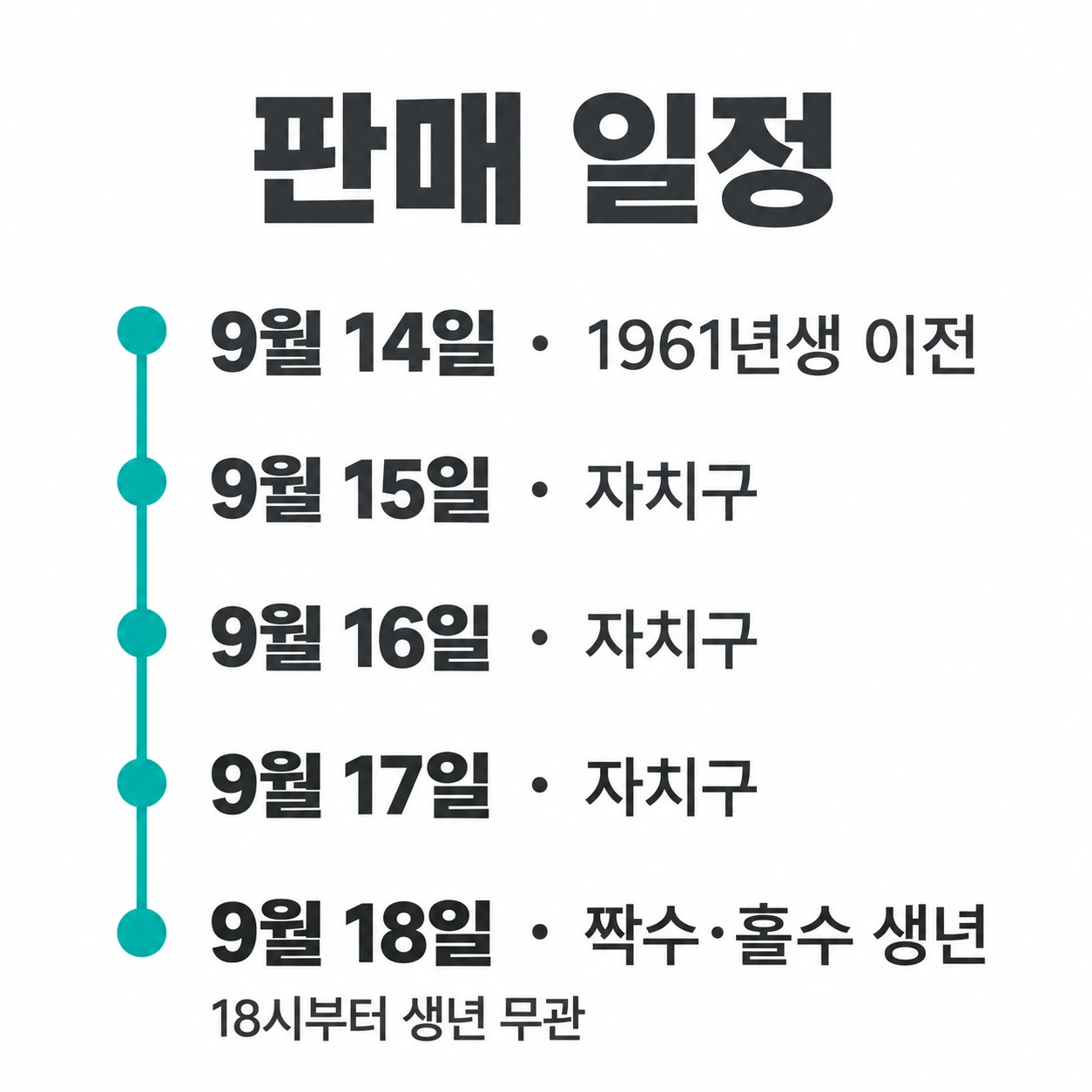 9월 14일부터 18일까지 서울사랑상품권 판매 대상이 날짜별로 이어지는 세로 타임라인