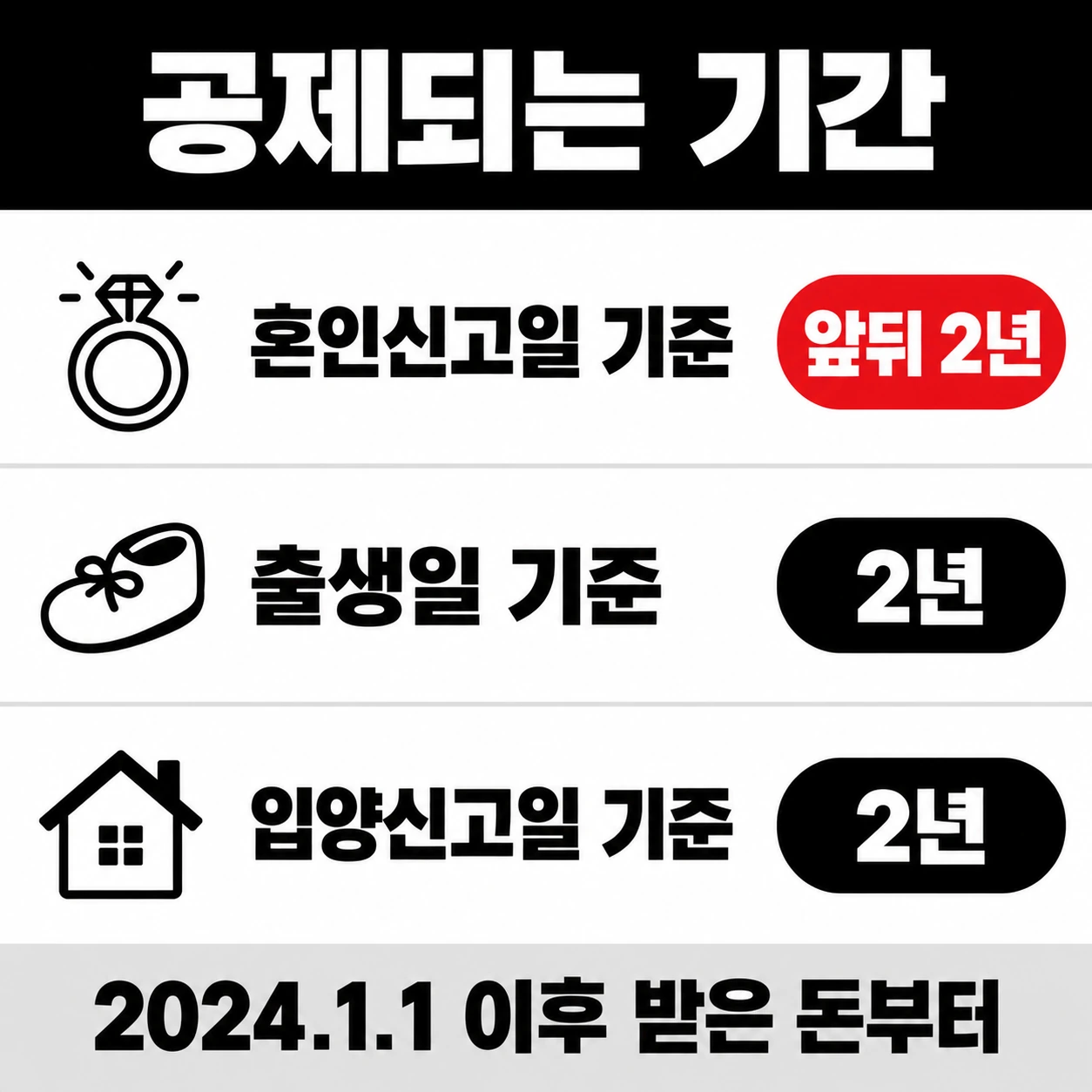 혼인신고일 앞뒤 2년, 출생일 2년, 입양신고일 2년과 2024년 1월 1일 이후 증여분 적용을 정리한 결혼 출산 증여 기간 인포그래픽