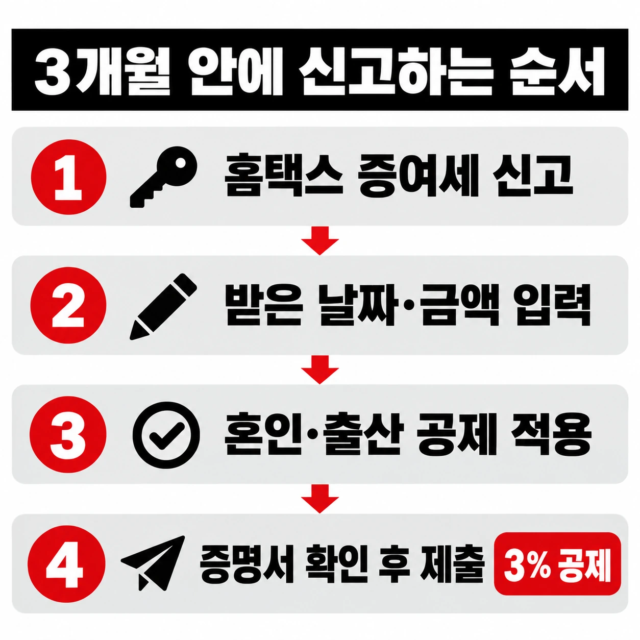 홈택스 증여세 신고, 받은 날짜와 금액 입력, 혼인·출산 공제 적용, 증명서 확인 후 제출 순서를 적은 결혼 출산 증여 신고 인포그래픽