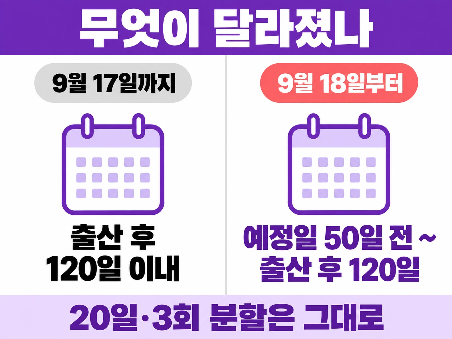 9월 17일까지는 출산 후 120일 이내였고 9월 18일부터는 예정일 50일 전부터 쓸 수 있다는 비교 인포그래픽