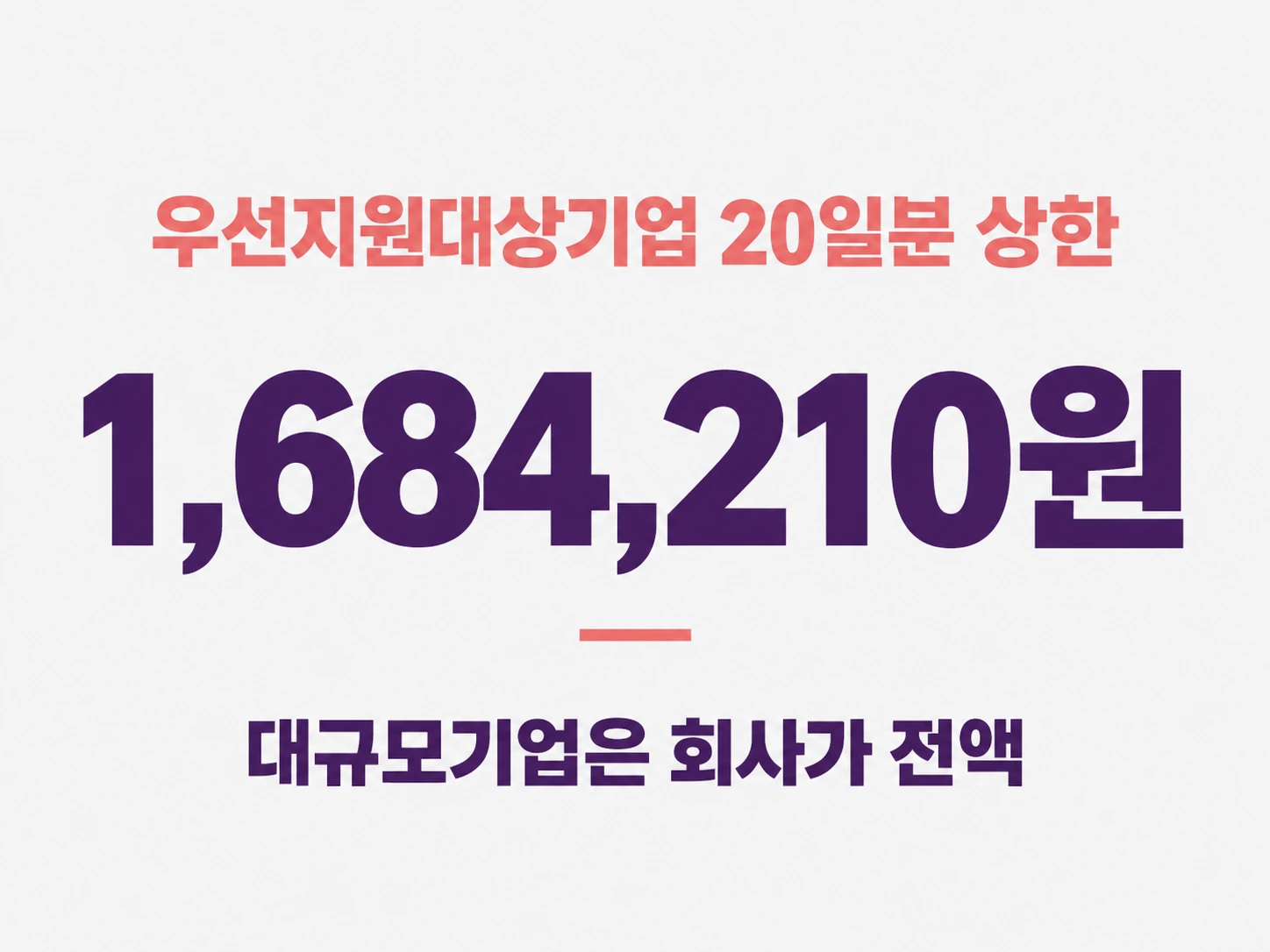 우선지원대상기업은 20일분 상한 1,684,210원이고 대규모기업은 회사가 전액 부담한다는 타이포 카드