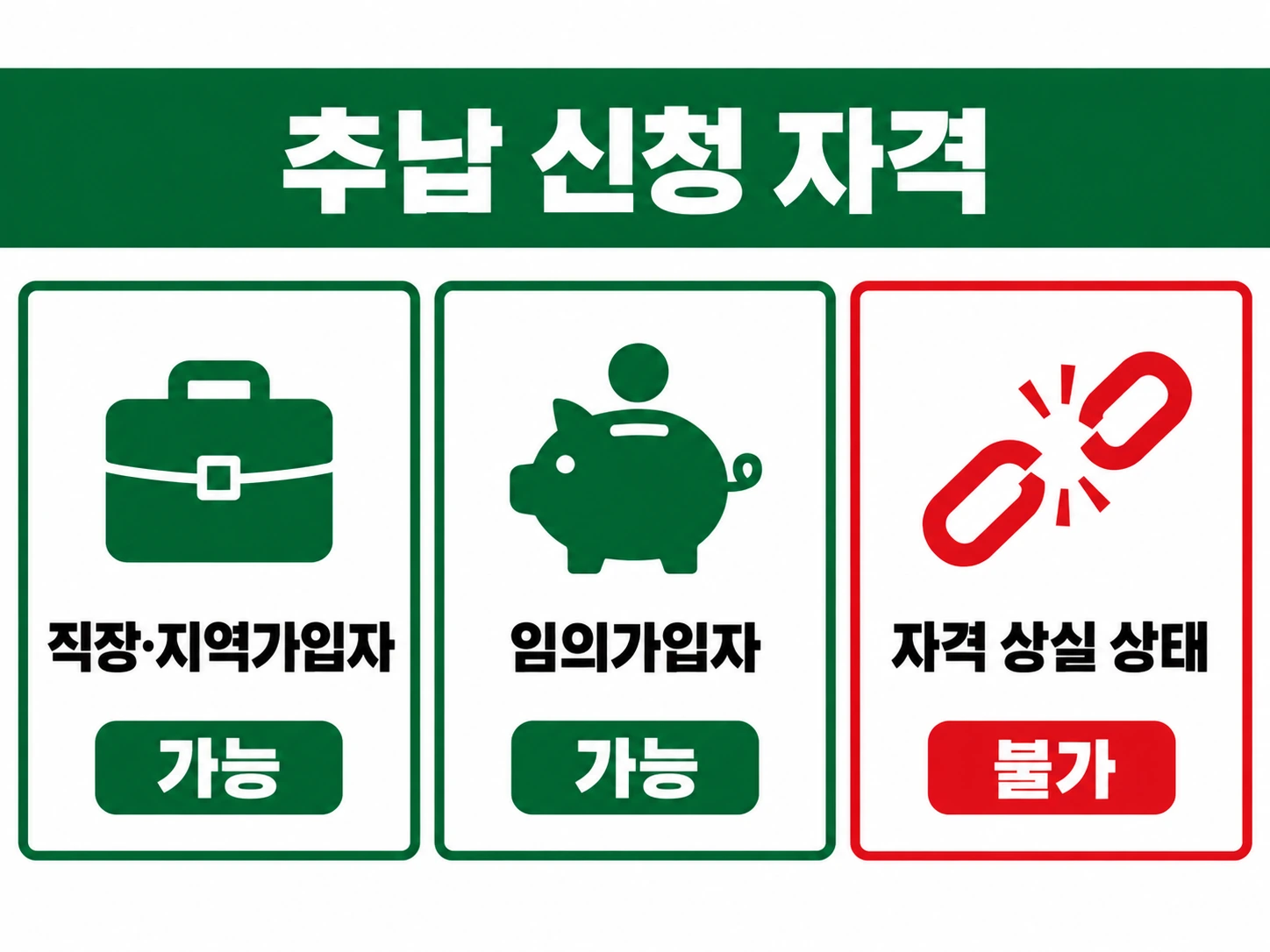 추납 신청이 가능한 두 경우와 불가능한 한 경우를 카드 세 장으로 나눈 그림