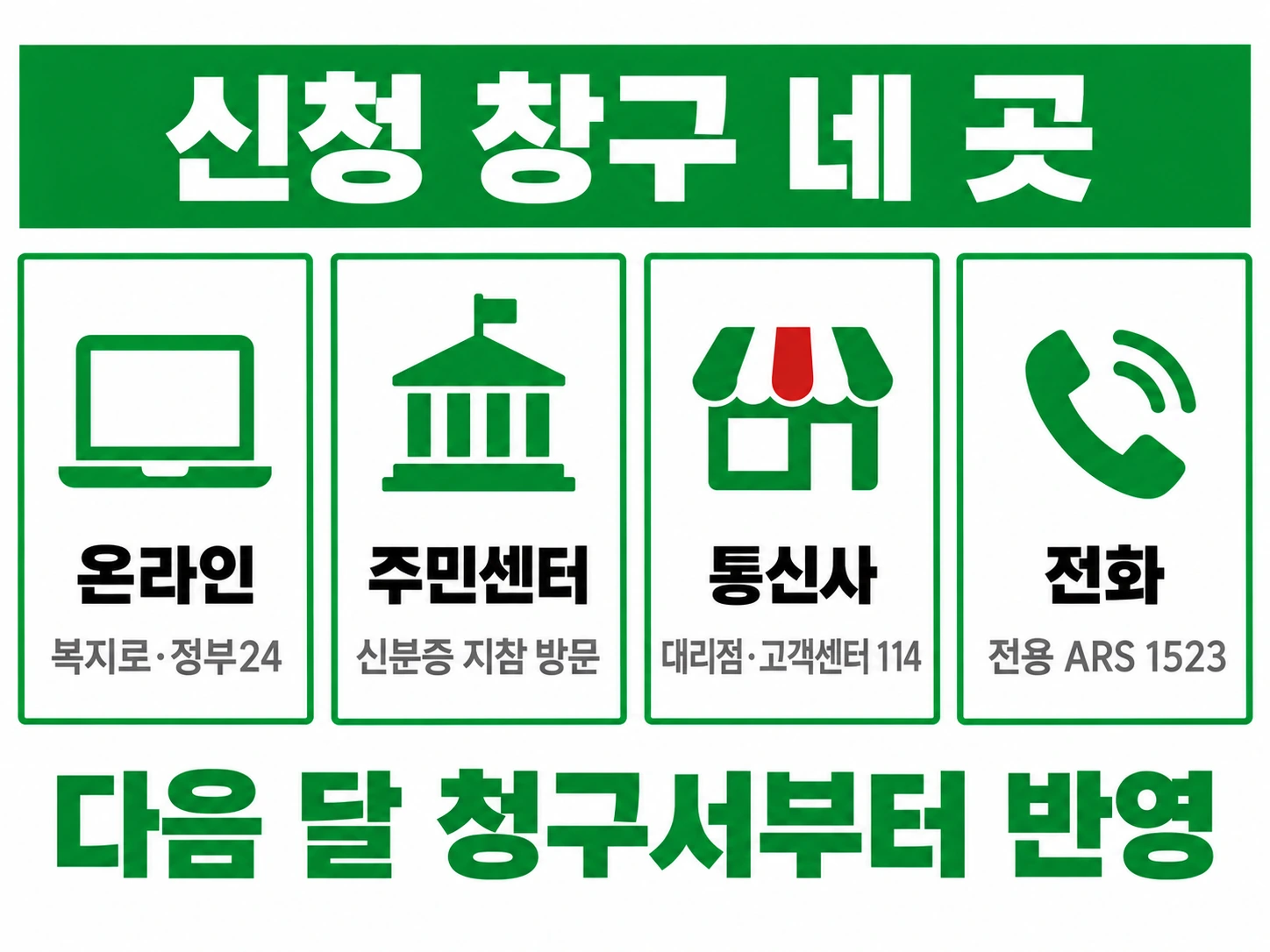 통신비 감면 신청 창구 온라인, 주민센터, 통신사, 전화 네 곳을 카드로 정리한 인포그래픽