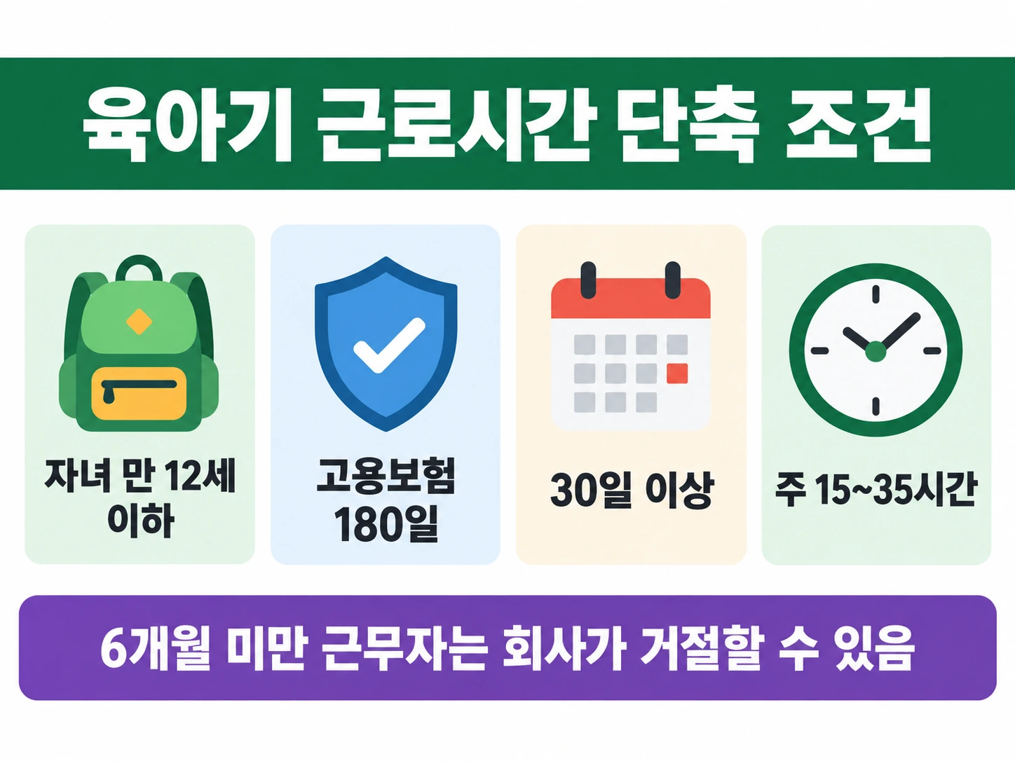 자녀 만 12세 이하, 고용보험 180일, 30일 이상, 주 15~35시간, 6개월 미만 근무자는 거절 가능