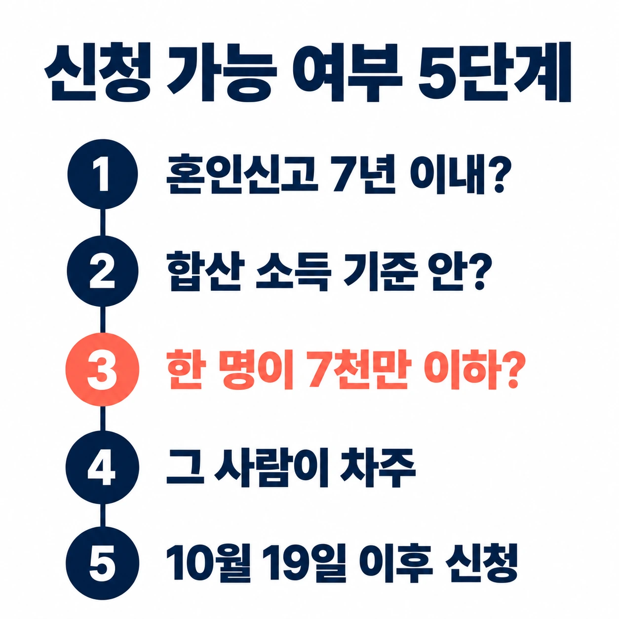 보금자리론 신청 가능 여부 다섯 단계 — 혼인신고 7년, 합산 기준, 한 명 7천만 이하, 차주, 10월 19일 이후
