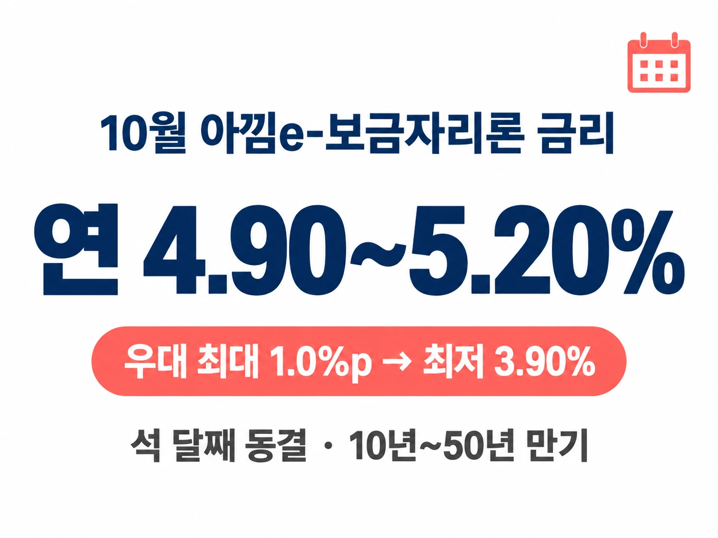 10월 아낌e-보금자리론 금리 연 4.90~5.20%, 우대 최대 1.0%p로 최저 3.90%