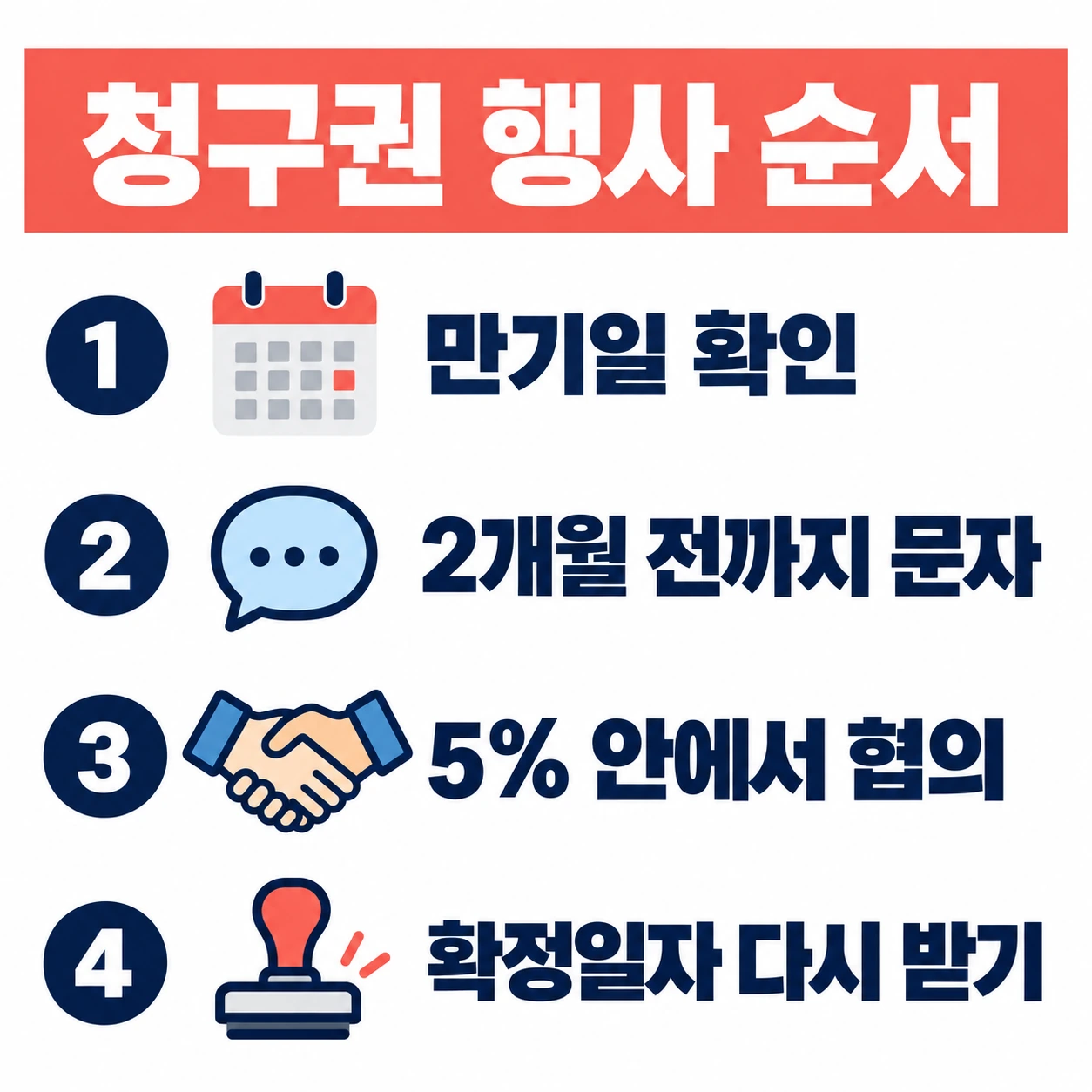 청구권 행사 순서 — 만기일 확인, 2개월 전까지 문자, 5% 안에서 협의, 확정일자 다시 받기