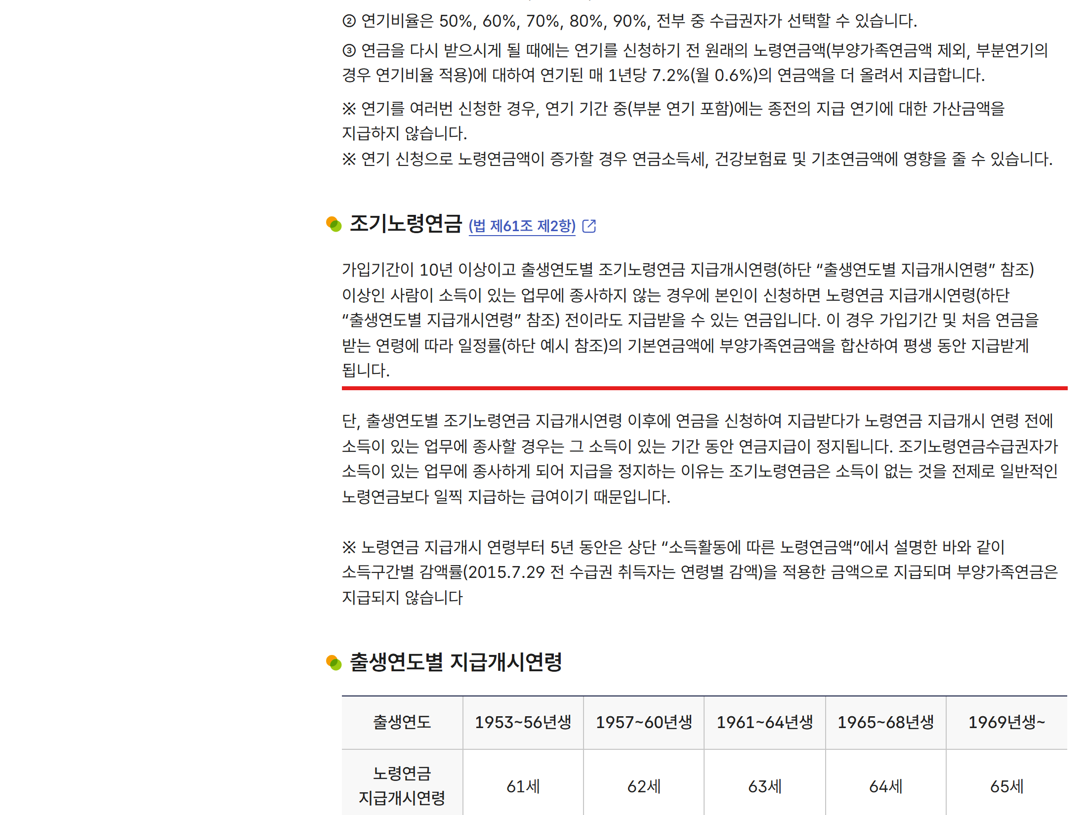 국민연금공단 노령연금 안내 화면 캡처 — 조기노령연금 조건과 출생연도별 지급개시연령