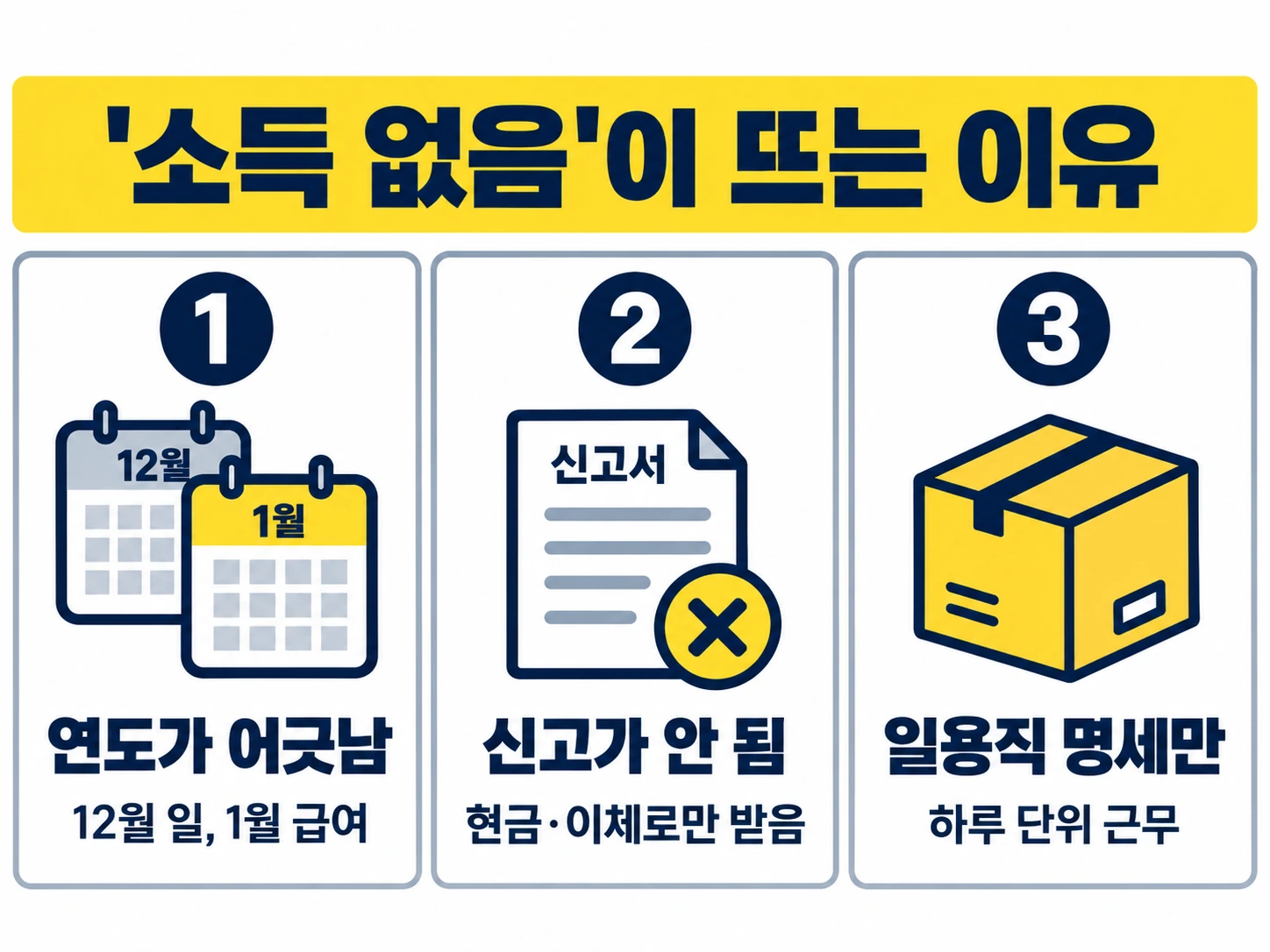 '소득 없음'이 뜨는 이유 — 연도가 어긋남, 신고가 안 됨, 일용직 명세만