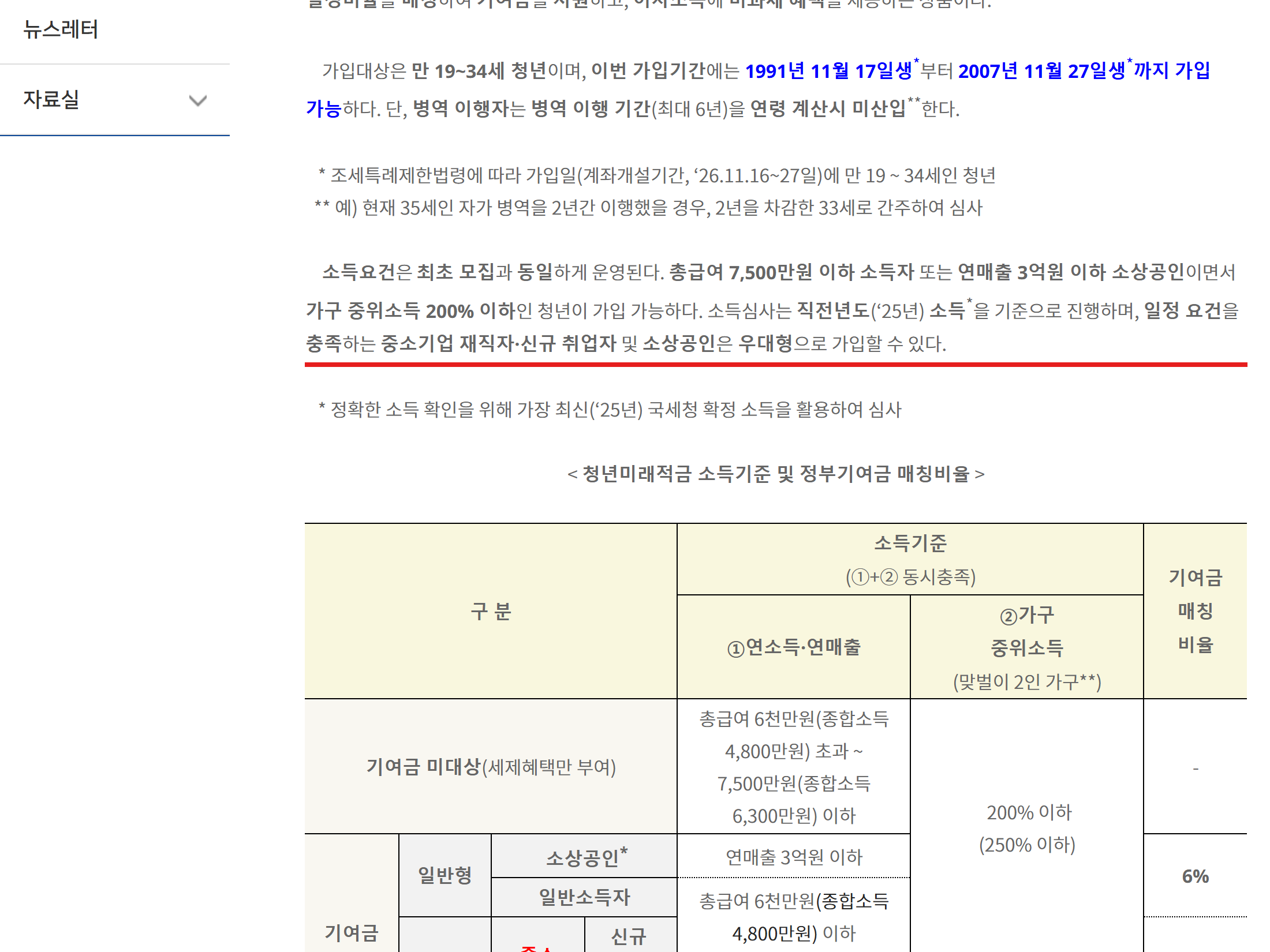 금융위원회 보도자료 — 소득요건은 최초 모집과 동일, 직전년도(2025년) 국세청 확정 소득으로 심사