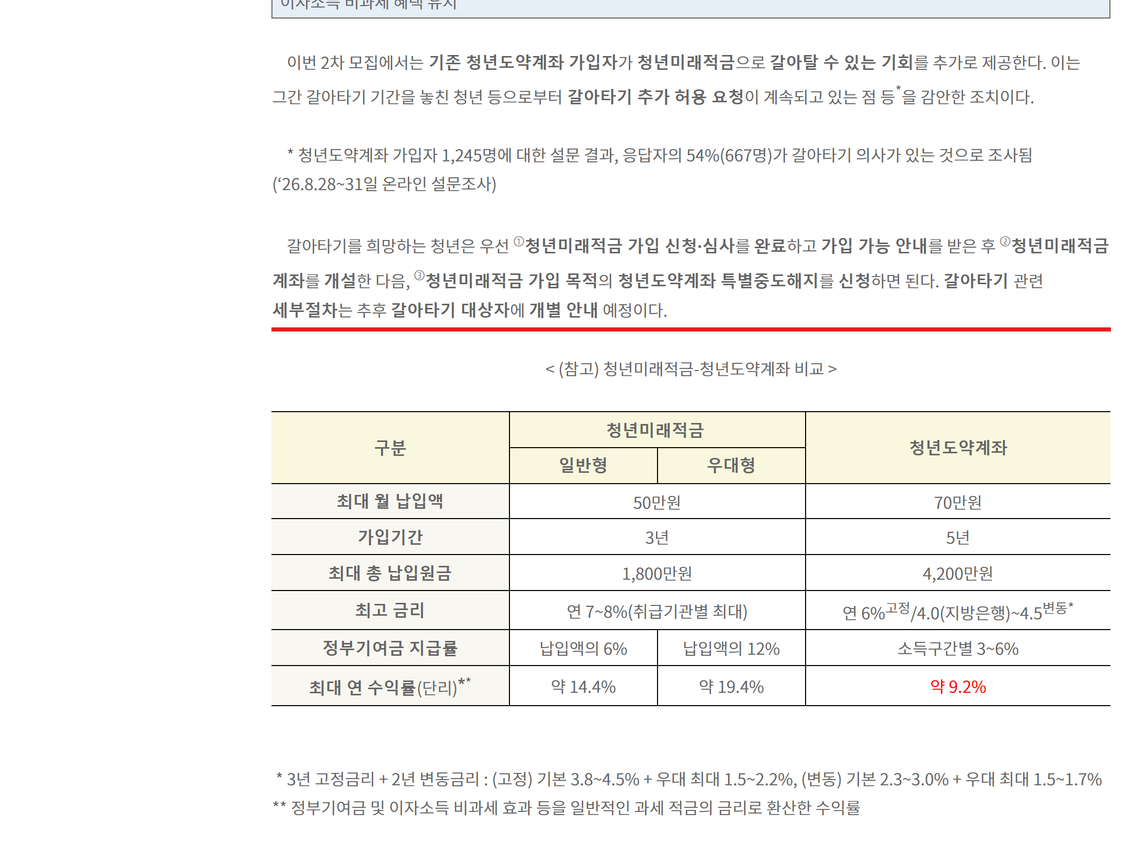 금융위원회 보도자료 — 가입 심사 완료, 청년미래적금 계좌 개설, 청년도약계좌 특별중도해지 순서